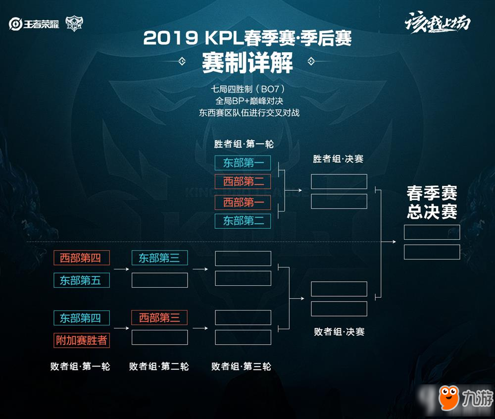 应对变化的 应对变化的