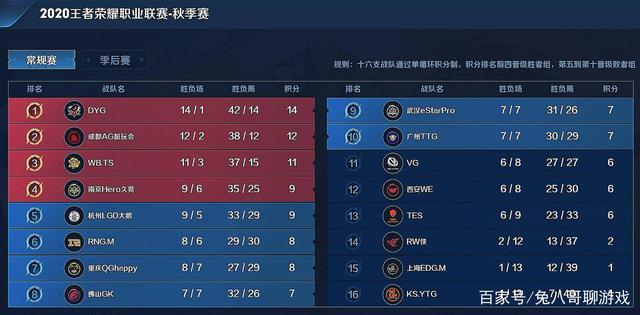 避免 避免